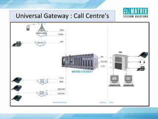 Universal Gateway : Call Centre's
 