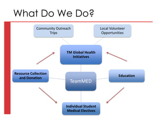 TeamMED
TM Global Health
Initiatives
Community Outreach
Trips
Local Volunteer
Opportunities
Education
Individual Student
Medical Electives
Resource Collection
and Donation
What Do We Do?
 