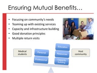 • Focusing on community’s needs
• Teaming up with existing services
• Capacity and infrastructure building
• Good donation principles
• Multiple return visits
Medical
students
Host
community
Ensuring Mutual Benefits…
 