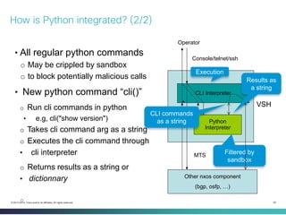 29 
© 2013-2014 Cisco and/or its affiliates. All rights reserved. 
How is Python integrated? (2/2) 
CLI Interpreter 
Pytho...