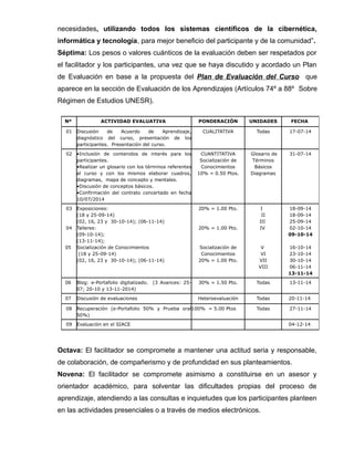 necesidades, utilizando todos los sistemas científicos de la cibernética, 
informática y tecnología, para mejor beneficio del participante y de la comunidad”. 
Séptima: Los pesos o valores cuánticos de la evaluación deben ser respetados por 
el facilitador y los participantes, una vez que se haya discutido y acordado un Plan 
de Evaluación en base a la propuesta del Plan de Evaluación del Curso que 
aparece en la sección de Evaluación de los Aprendizajes (Artículos 74º a 88º Sobre 
Régimen de Estudios UNESR). 
Nº ACTIVIDAD EVALUATIVA PONDERACIÓN UNIDADES FECHA 
01 Discusión de Acuerdo de Aprendizaje, 
diagnóstico del curso, presentación de los 
participantes. Presentación del curso. 
CUALITATIVA Todas 17-07-14 
02 •Inclusión de contenidos de interés para los 
participantes. 
•Realizar un glosario con los términos referentes 
al curso y con los mismos elaborar cuadros, 
diagramas, mapa de concepto y mentales. 
•Discusión de conceptos básicos. 
•Confirmación del contrato concertado en fecha 
10/07/2014 
CUANTITATIVA 
Socialización de 
Conocimientos 
10% = 0.50 Ptos. 
Glosario de 
Términos 
Básicos 
Diagramas 
31-07-14 
03 
04 
05 
Exposiciones: 
(18 y 25-09-14) 
(02, 16, 23 y 30-10-14); (06-11-14) 
Talleres: 
(09-10-14); 
(13-11-14); 
Socialización de Conocimientos 
(18 y 25-09-14) 
(02, 16, 23 y 30-10-14); (06-11-14) 
20% = 1.00 Pto. 
20% = 1.00 Pto. 
Socialización de 
Conocimientos 
20% = 1.00 Pto. 
I 
II 
III 
IV 
V 
VI 
VII 
VIII 
18-09-14 
18-09-14 
25-09-14 
02-10-14 
09-10-14 
16-10-14 
23-10-14 
30-10-14 
06-11-14 
13-11-14 
06 Blog: e-Portafolio digitalizado. (3 Avances: 25- 
07; 20-10 y 13-11-2014) 
30% = 1.50 Pto. Todas 13-11-14 
07 Discusión de evaluaciones Heteroevaluación Todas 20-11-14 
08 Recuperación (e-Portafolio 50% y Prueba oral 
50%) 
100% = 5.00 Ptos Todas 27-11-14 
09 Evaluación en el SIACE 04-12-14 
Octava: El facilitador se compromete a mantener una actitud seria y responsable, 
de colaboración, de compañerismo y de profundidad en sus planteamientos. 
Novena: El facilitador se compromete asimismo a constituirse en un asesor y 
orientador académico, para solventar las dificultades propias del proceso de 
aprendizaje, atendiendo a las consultas e inquietudes que los participantes planteen 
en las actividades presenciales o a través de medios electrónicos. 
 