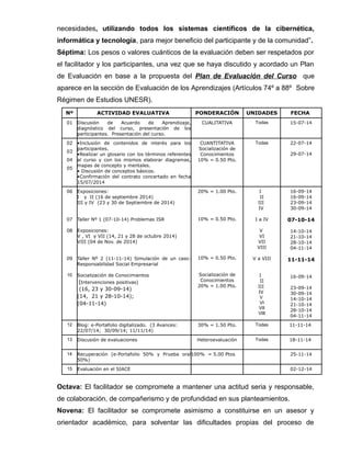 necesidades, utilizando todos los sistemas científicos de la cibernética, 
informática y tecnología, para mejor beneficio del participante y de la comunidad”. 
Séptima: Los pesos o valores cuánticos de la evaluación deben ser respetados por 
el facilitador y los participantes, una vez que se haya discutido y acordado un Plan 
de Evaluación en base a la propuesta del Plan de Evaluación del Curso que 
aparece en la sección de Evaluación de los Aprendizajes (Artículos 74º a 88º Sobre 
Régimen de Estudios UNESR). 
Nº ACTIVIDAD EVALUATIVA PONDERACIÓN UNIDADES FECHA 
01 Discusión de Acuerdo de Aprendizaje, 
diagnóstico del curso, presentación de los 
participantes. Presentación del curso. 
CUALITATIVA Todas 15-07-14 
02 
03 
04 
05 
•Inclusión de contenidos de interés para los 
participantes. 
•Realizar un glosario con los términos referentes 
al curso y con los mismos elaborar diagramas, 
mapas de concepto y mentales. 
• Discusión de conceptos básicos. 
•Confirmación del contrato concertado en fecha 
15/07/2014 
CUANTITATIVA 
Socialización de 
Conocimientos 
10% = 0.50 Pto. 
Todas 22-07-14 
29-07-14 
06 
07 
08 
09 
10 
Exposiciones: 
I y II (16 de septiembre 2014) 
III y IV (23 y 30 de Septiembre de 2014) 
Taller Nº 1 (07-10-14) Problemas ISR 
Exposiciones: 
V , VI y VII (14, 21 y 28 de octubre 2014) 
VIII (04 de Nov. de 2014) 
Taller Nº 2 (11-11-14) Simulación de un caso: 
Responsabilidad Social Empresarial 
Socialización de Conocimientos 
(Intervenciones positivas) 
(16, 23 y 30-09-14) 
(14, 21 y 28-10-14); 
(04-11-14) 
20% = 1.00 Pto. 
10% = 0.50 Pto. 
10% = 0.50 Pto. 
Socialización de 
Conocimientos 
20% = 1.00 Pto. 
I 
II 
III 
IV 
I a IV 
V 
VI 
VII 
VIII 
V a VIII 
I 
II 
III 
IV 
V 
VI 
VII 
VIII 
16-09-14 
16-09-14 
23-09-14 
30-09-14 
07-10-14 
14-10-14 
21-10-14 
28-10-14 
04-11-14 
11-11-14 
16-09-14 
23-09-14 
30-09-14 
14-10-14 
21-10-14 
28-10-14 
04-11-14 
12 Blog: e-Portafolio digitalizado. (3 Avances: 
22/07/14; 30/09/14; 11/11/14) 
30% = 1.50 Pto. Todas 11-11-14 
13 Discusión de evaluaciones Heteroevaluación Todas 18-11-14 
14 Recuperación (e-Portafolio 50% y Prueba oral 
50%) 
100% = 5.00 Ptos 25-11-14 
15 Evaluación en el SIACE 02-12-14 
Octava: El facilitador se compromete a mantener una actitud seria y responsable, 
de colaboración, de compañerismo y de profundidad en sus planteamientos. 
Novena: El facilitador se compromete asimismo a constituirse en un asesor y 
orientador académico, para solventar las dificultades propias del proceso de 
 