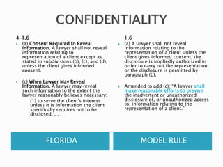 4-1.6
 (a) Consent Required to Reveal
Information. A lawyer shall not reveal
information relating to
representation of a client except as
stated in subdivisions (b), (c), and (d),
unless the client gives informed
consent.


(c) When Lawyer May Reveal
Information. A lawyer may reveal
such information to the extent the
lawyer reasonably believes necessary:
(1) to serve the client's interest
unless it is information the client
specifically requires not to be
disclosed. . . .

FLORIDA





1.6
(a) A lawyer shall not reveal
information relating to the
representation of a client unless the
client gives informed consent, the
disclosure is impliedly authorized in
order to carry out the representation
or the disclosure is permitted by
paragraph (b).
Amended to add (c): “A lawyer shall
make reasonable efforts to prevent
the inadvertent or unauthorized
disclosure of, or unauthorized access
to, information relating to the
representation of a client.”

MODEL RULE

 