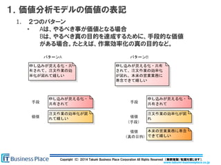 www.takumi-businessplace.co.jp
Copyright (C) 2014 Takumi Business Place Corporation All Rights Reserved （無断複製/転載を禁じます）.
１．価値分析モデルの価値の表記
1. ２つのパターン
• Aは、やるべき事が価値となる場合
Bは、やるべき真の目的を達成するために、手段的な価値
がある場合。たとえば、作業効率化の真の目的など。
 
