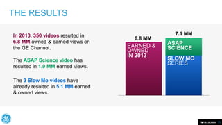 THE RESULTS
In 2013, 350 videos resulted in
6.8 MM owned & earned views on
the GE Channel.

The ASAP Science video has
resulted in 1.9 MM earned views.

6.8 MM

EARNED &
OWNED
IN 2013

7.1 MM

ASAP
SCIENCE
SLOW MO
SERIES

The 3 Slow Mo videos have
already resulted in 5.1 MM earned
& owned views.

11

 