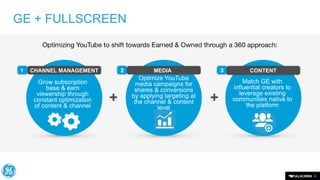 GE + FULLSCREEN

CHANNEL MANAGEMENT

MEDIA

CONTENT

Grow subscription
base & earn
viewership through
constant optimization
of content & channel

Optimize YouTube
media campaigns for
shares & conversions
by applying targeting at
the channel & content
level

Match GE with
influential creators to
leverage existing
communities native to
the platform

4

 