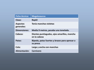 Ficha técnica: Megalosaurus 
Clase: Reptil 
Aspectos 
generales: 
Tenía manchas violetas 
Dimensiones: Medía 9 metros, pesaba una tonelada. 
Cabeza: Dientes puntiagudos, ojos amarillos, mancha 
en la cabeza 
Patas: Bípedo, patas fuertes y brazos para apresar a 
su presa. 
Cola: Larga y ancha con manchas 
Alimentación: Carnívoro 
 