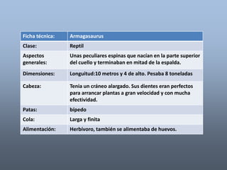 Ficha técnica: Armagasaurus 
Clase: Reptil 
Aspectos 
generales: 
Unas peculiares espinas que nacían en la parte superior 
del cuello y terminaban en mitad de la espalda. 
Dimensiones: Longuitud:10 metros y 4 de alto. Pesaba 8 toneladas 
Cabeza: Tenia un cráneo alargado. Sus dientes eran perfectos 
para arrancar plantas a gran velocidad y con mucha 
efectividad. 
Patas: bípedo 
Cola: Larga y finita 
Alimentación: Herbívoro, también se alimentaba de huevos. 
 