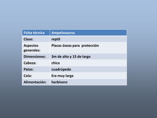 Ficha técnica Ampelosaurus 
Clase: reptil 
Aspectos 
generales: 
Placas óseas para protección 
Dimensiones: 3m de alto y 15 de largo 
Cabeza: chica 
Patas: cuadrúpedo 
Cola: Era muy larga 
Alimentación: herbívoro 
 