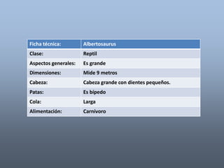 Ficha técnica: Albertosaurus 
Clase: Reptil 
Aspectos generales: Es grande 
Dimensiones: Mide 9 metros 
Cabeza: Cabeza grande con dientes pequeños. 
Patas: Es bípedo 
Cola: Larga 
Alimentación: Carnívoro 
i 
c 
 