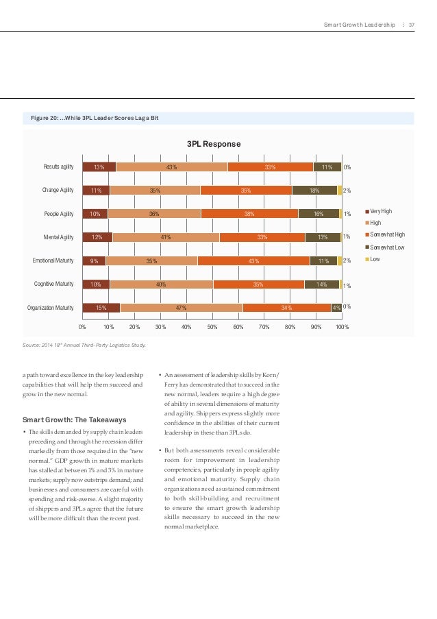 Logistics outsourcing examples image