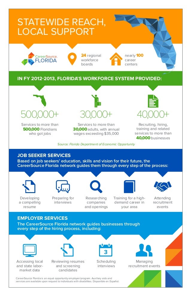 Business Services Brochure Business Services Brochure