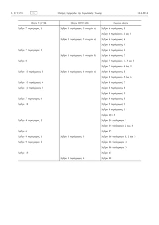 Οδηγία 94/19/ΕΚ Οδηγία 2009/14/ΕΚ Παρούσα οδηγία
Άρθρο 7 παράγραφος 1 Άρθρο 1 παράγραφος 3 στοιχείο α) Άρθρο 6 παράγραφος 1
Άρθρο 6 παράγραφοι 2 και 3
Άρθρο 1 παράγραφος 3 στοιχείο α) Άρθρο 6 παράγραφος 4
Άρθρο 6 παράγραφος 5
Άρθρο 7 παράγραφος 5 Άρθρο 6 παράγραφος 6
Άρθρο 1 παράγραφος 3 στοιχείο δ) Άρθρο 6 παράγραφος 7
Άρθρο 8 Άρθρο 7 παράγραφοι 1, 2 και 3
Άρθρο 7 παράγραφοι 4 έως 9
Άρθρο 10 παράγραφος 1 Άρθρο 1 παράγραφος 6 στοιχείο α) Άρθρο 8 παράγραφος 1
Άρθρο 8 παράγραφοι 2 έως 6
Άρθρο 10 παράγραφος 4 Άρθρο 8 παράγραφος 7
Άρθρο 10 παράγραφος 5 Άρθρο 8 παράγραφος 8
Άρθρο 8 παράγραφος 9
Άρθρο 7 παράγραφος 6 Άρθρο 9 παράγραφος 1
Άρθρο 11 Άρθρο 9 παράγραφος 2
Άρθρο 9 παράγραφος 3
Άρθρα 10-13
Άρθρο 4 παράγραφος 1 Άρθρο 14 παράγραφος 1
Άρθρο 14 παράγραφοι 2 έως 8
Άρθρο 6 Άρθρο 15
Άρθρο 9 παράγραφος 1 Άρθρο 1 παράγραφος 5 Άρθρο 16 παράγραφοι 1, 2 και 3
Άρθρο 9 παράγραφος 2 Άρθρο 16 παράγραφος 4
Άρθρο 16 παράγραφος 5
Άρθρο 13 Άρθρο 17
Άρθρο 1 παράγραφος 4 Άρθρο 18
ELL 173/178 Επίσημη Εφημερίδα της Ευρωπαϊκής Ένωσης 12.6.2014
 