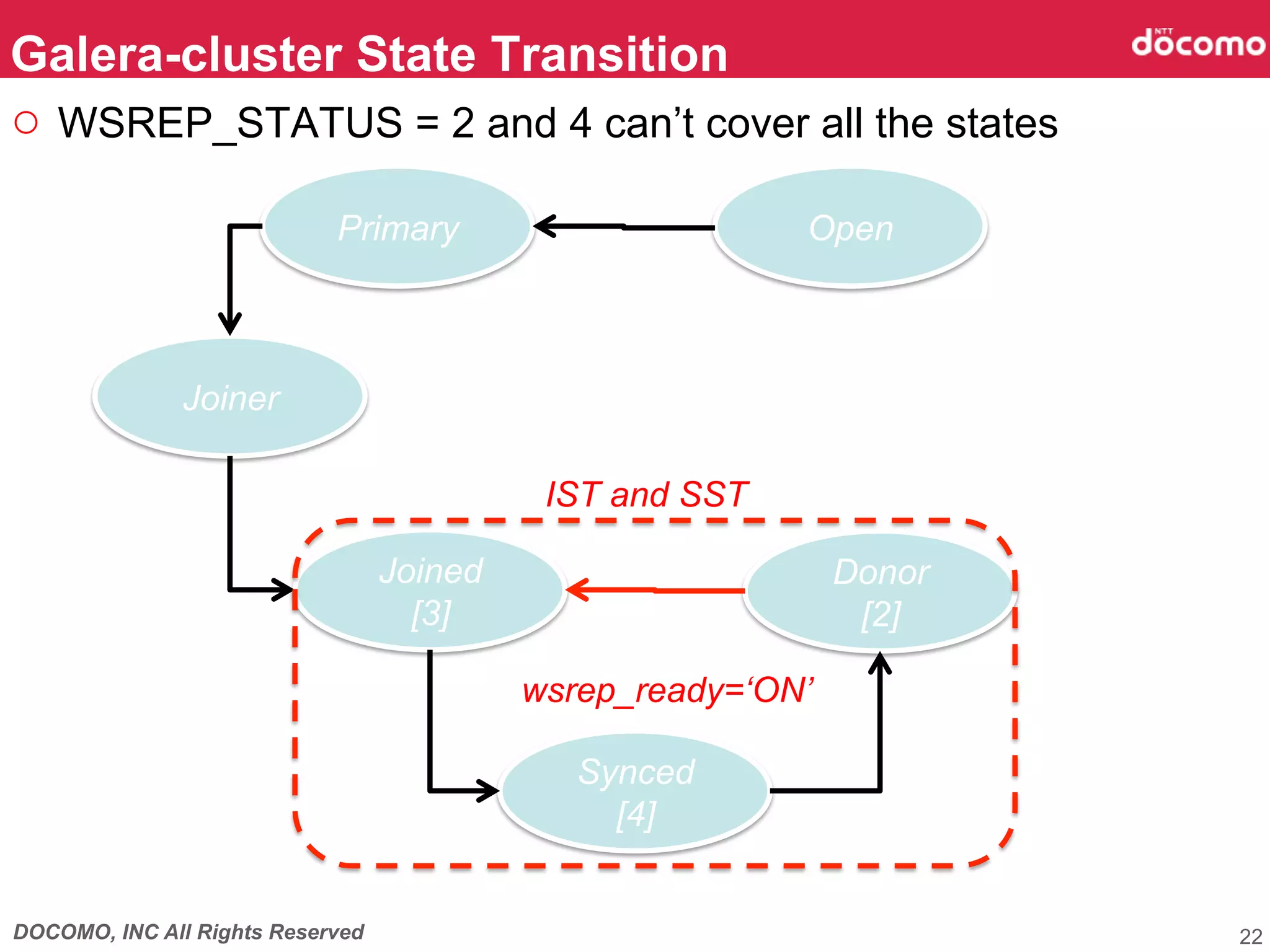 DOCOMO, INC All Rights Reserved
Galera-cluster State Transition	
22
Open	
Primary	
Joiner
Joined
[3]
Synced
[4]	
Donor
[2]	
IST and SST	
wsrep_ready=‘ON’
○  WSREP_STATUS = 2 and 4 can’t cover all the states	
 