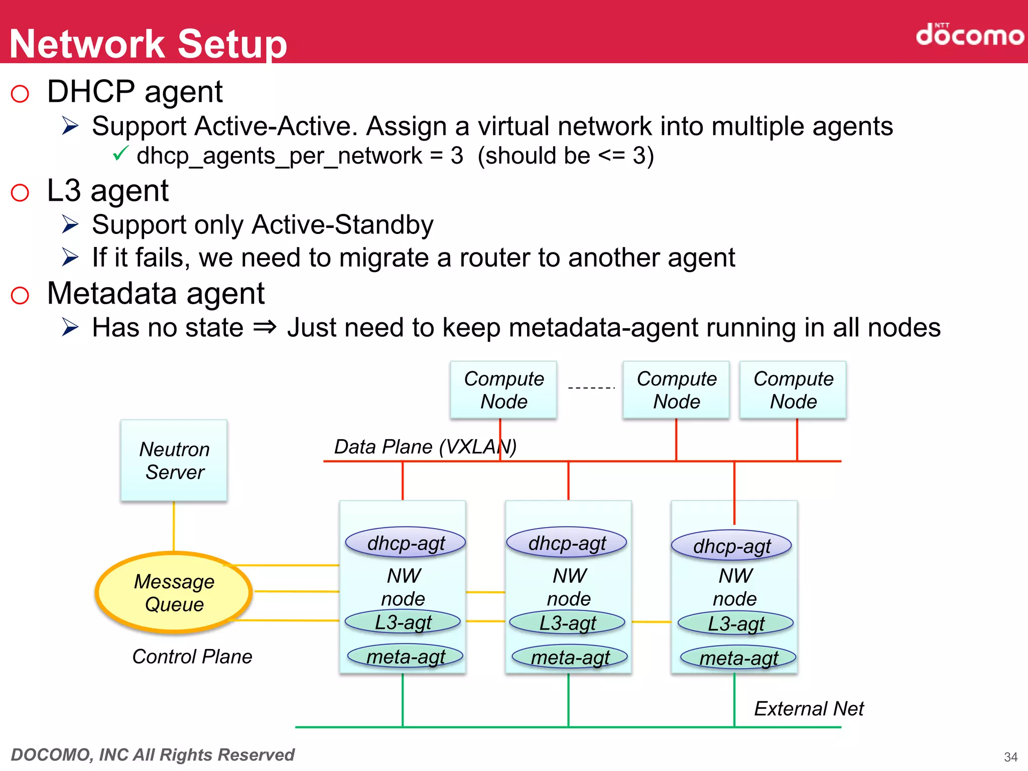 DOCOMO, INC All Rights Reserved
Network Setup	
34
o  DHCP agent
Ø  Support Active-Active. Assign a virtual network into multiple agents
ü dhcp_agents_per_network = 3 (should be <= 3)
o  L3 agent
Ø  Support only Active-Standby
Ø  If it fails, we need to migrate a router to another agent
o  Metadata agent
Ø  Has no state ⇒ Just need to keep metadata-agent running in all nodes
NW
node	
Data Plane (VXLAN)	
External Net	
Neutron
Server	
Message
Queue	
NW
node	
NW
node	
L3-agt	
dhcp-agt	
Control Plane	
dhcp-agt	
 dhcp-agt	
L3-agt	
 L3-agt	
meta-agt	
 meta-agt	
 meta-agt	
Compute
Node	
Compute
Node	
Compute
Node	
 