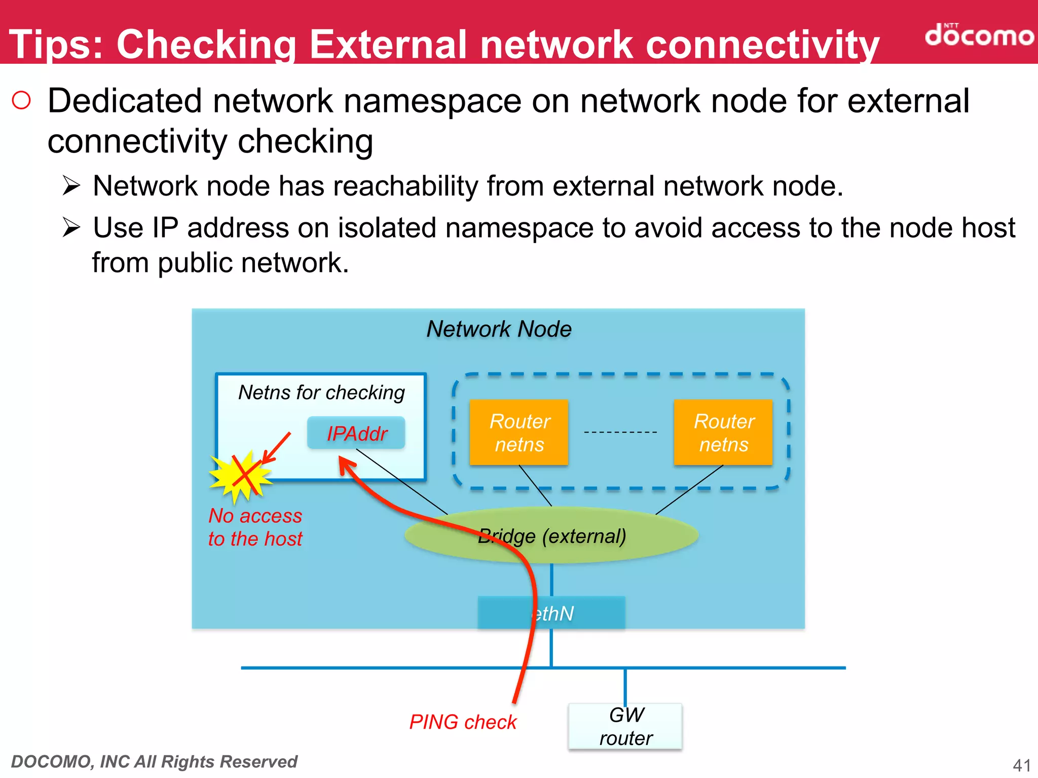 DOCOMO, INC All Rights Reserved
○  Dedicated network namespace on network node for external
connectivity checking
Ø  Network node has reachability from external network node.
Ø  Use IP address on isolated namespace to avoid access to the node host
from public network.	
Tips: Checking External network connectivity	
41
Network Node
Bridge (external)	
ethN	
Router
netns	
Router
netns	
Netns for checking	
IPAddr	
GW
router	
PING check	
No access
to the host
 