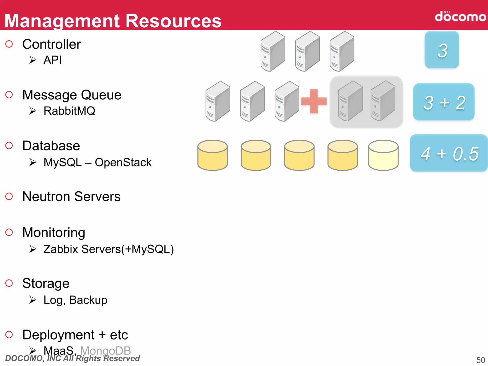 DOCOMO, INC All Rights Reserved
Management Resources	
50
3	
3 + 2	
4 + 0.5	
○  Controller
Ø  API
○  Message Queue
Ø  RabbitMQ
○  Database
Ø  MySQL – OpenStack
○  Neutron Servers
○  Monitoring
Ø  Zabbix Servers(+MySQL)
○  Storage
Ø  Log, Backup
○  Deployment + etc
Ø  MaaS, MongoDB
 