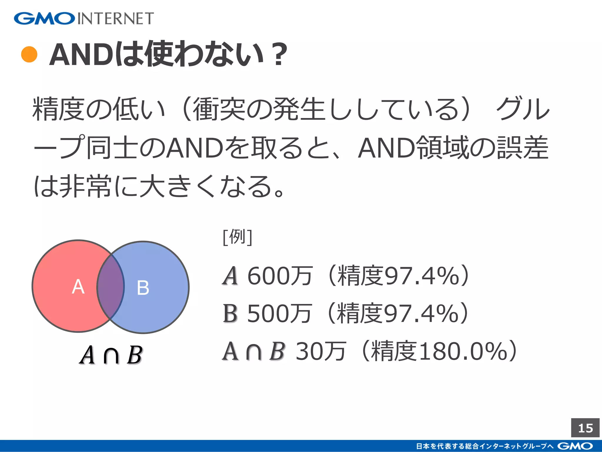 15
● 衝突について
衝突については現在のビット数から推測可能。
（論文内で計算式が導出されている。）
𝑛 = −𝑚 ln 𝑉𝑛 𝑛 ： 推定UU数
𝑚 ： Bitサイズ（箱の大きさ）
𝑉𝑛 ： 𝑈 𝑛/𝑚
𝑈 𝑛 ： フラグ無しのBit数
= −𝑚 ln
𝑈 𝑛
𝑚
= −𝑚 ln
𝑚 − 𝐵 𝑛
𝑚
𝐵𝑛 ： Bit数
n = - mapSize * Math.log((mapSize - bitCount) / mapSize);
 