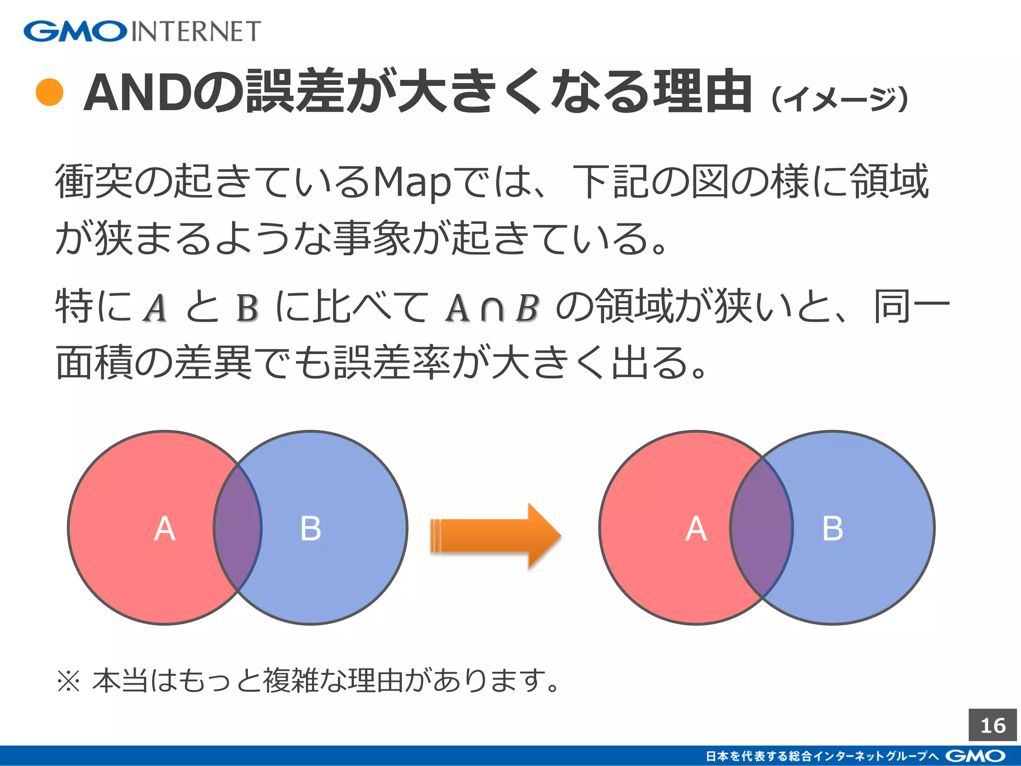 16
● 複数グループ間の重複率の計算
Linear Countingでの重複率の計算は、
ORでもう一つのBitMapを作成し、
そのbit数を計算する。 A B
jedis.bitop(BitOP.OR, destKey, keyA, keyB);
int bitCount = jedis.bitcount(destKey);
double uu = - mapSize * Math.log((mapSize - bitCount) / mapSize);
𝐴 ∪ 𝐵
※ 概要説明のため変数の型変換については省略
 