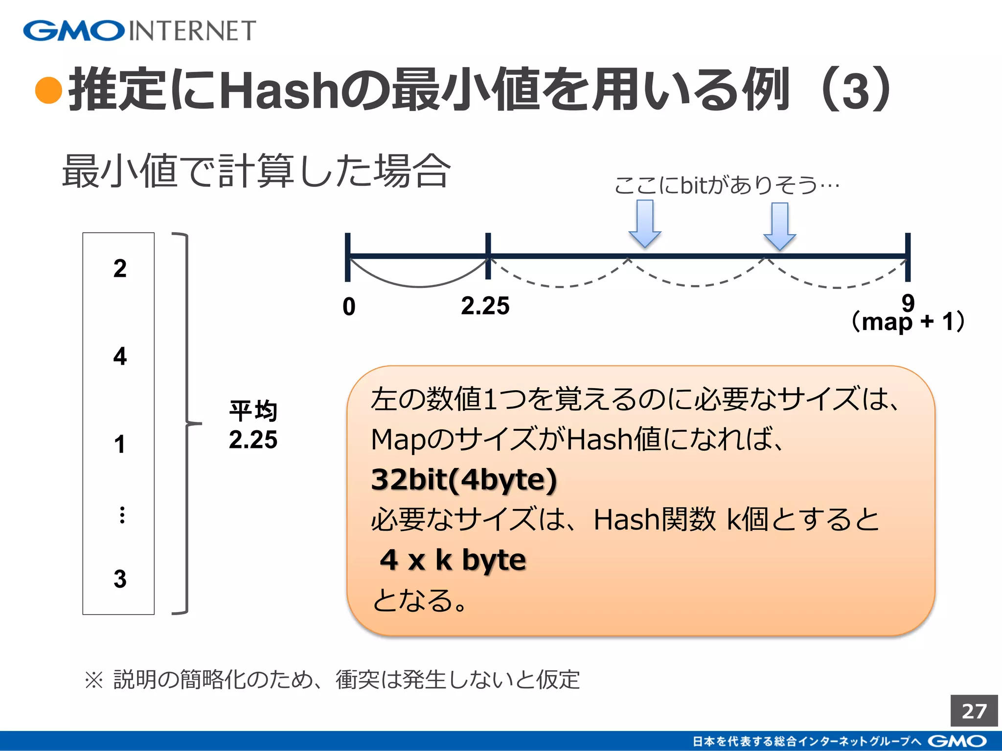 27
● 推定にHashの最小値を用いる例 （１）
Hash関数-1
Hash関数-2
Hash関数-3
Hash関数-k 1 1 1
1 1 1
1 1 1
1 1 1
…
…
U001
U002
U003
1 2 3 4 5 6 7 8
( Index + 1 )
3人のユーザをHash関数にかけてみる。
 