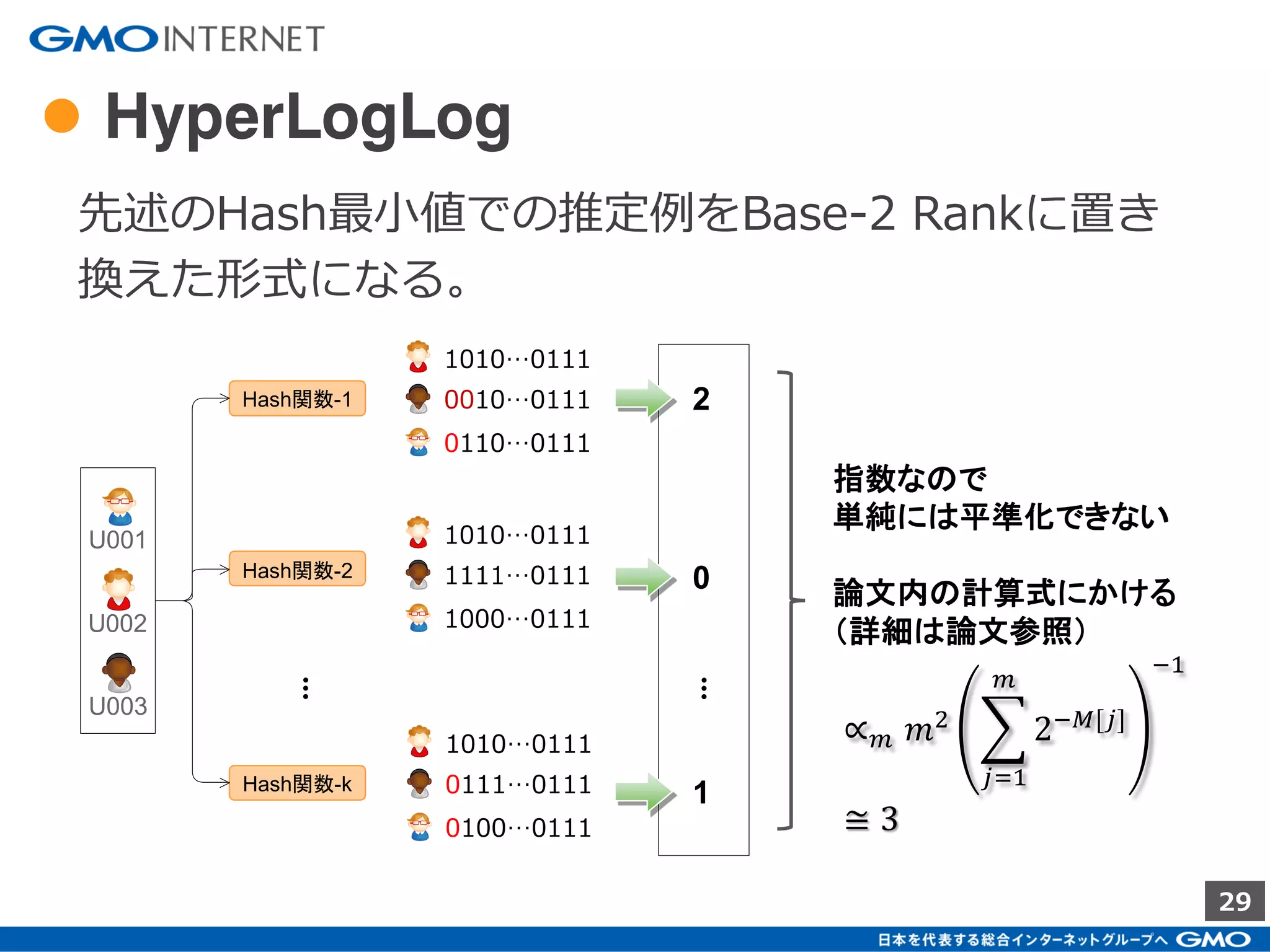 29
左の数値1つを覚えるのに必要なサイズは、
MapのサイズがHash値になれば、
32bit(4byte)
必要なサイズは、Hash関数 k個とすると
4 x k byte
となる。
●推定にHashの最小値を用いる例（3）
最小値で計算した場合
2
4
1
3
…
平均
2.25
※ 説明の簡略化のため、衝突は発生しないと仮定
2.25 9
（map + 1）
0
ここにbitがありそう…
 