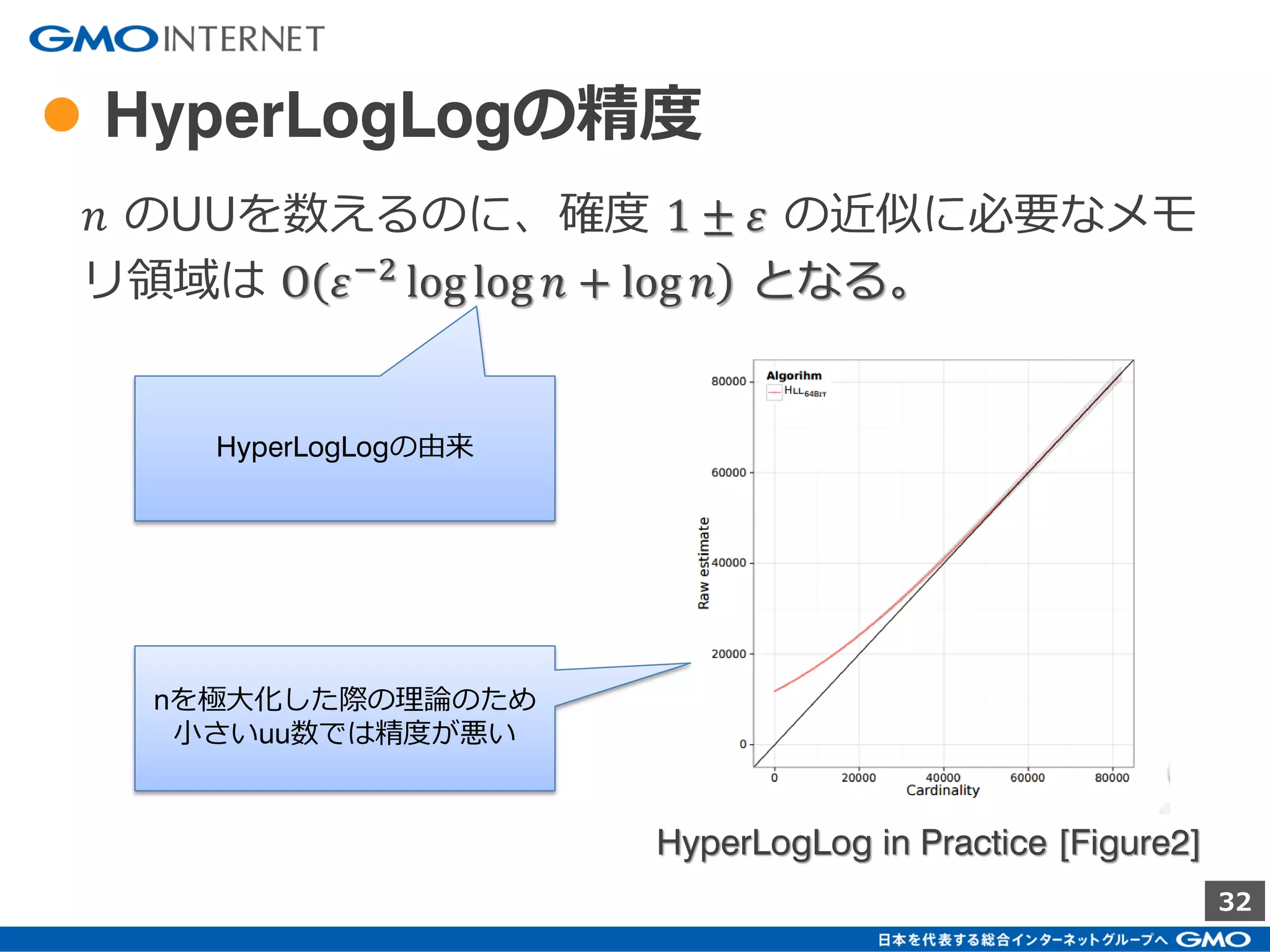 32
● HyperLogLog の集合間のAND
0の連続数だけを記録しているため、ほかの集合と
重複部分だけをAND抽出（部分抽出）は不可。
逆にOR（和集合）は非常に簡単。
0
1
…
2
4
1
0
…
3
3
1
1
…3
4OR
大きい方だけ残
せばよい
A B
𝐴 ∩ 𝐵 は！？
➡ これも中学生数学行き
= 𝐴 + 𝐵 − 𝐴 ∪ 𝐵
 