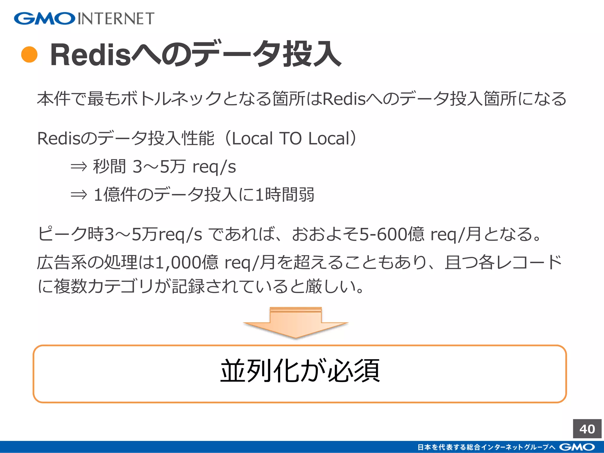 40
実運用への組込
 