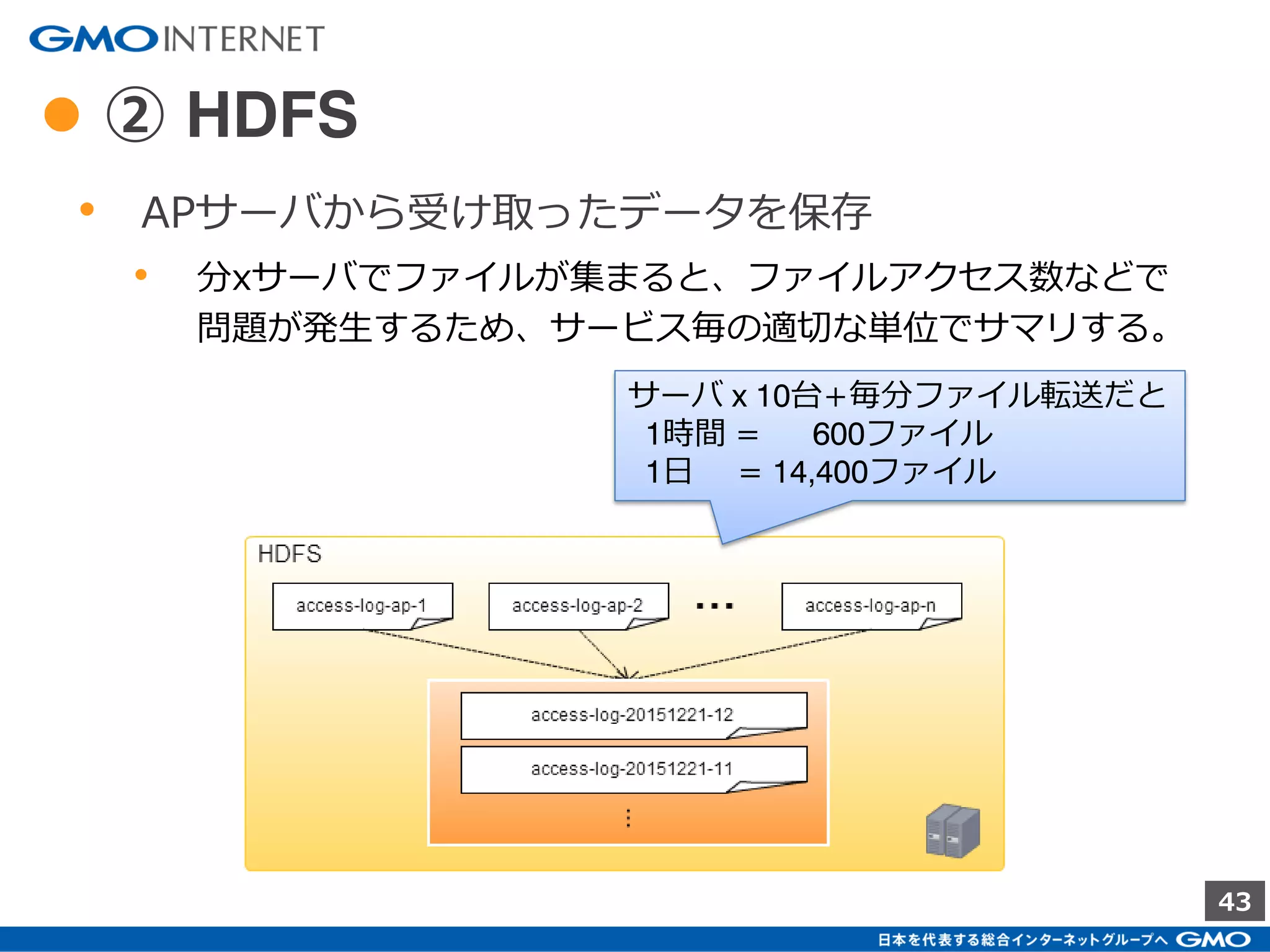 43
● サーバ構成イメージ
① AP
② HDFS
③ Batch
④ Redis
⑤ 管理画面
 