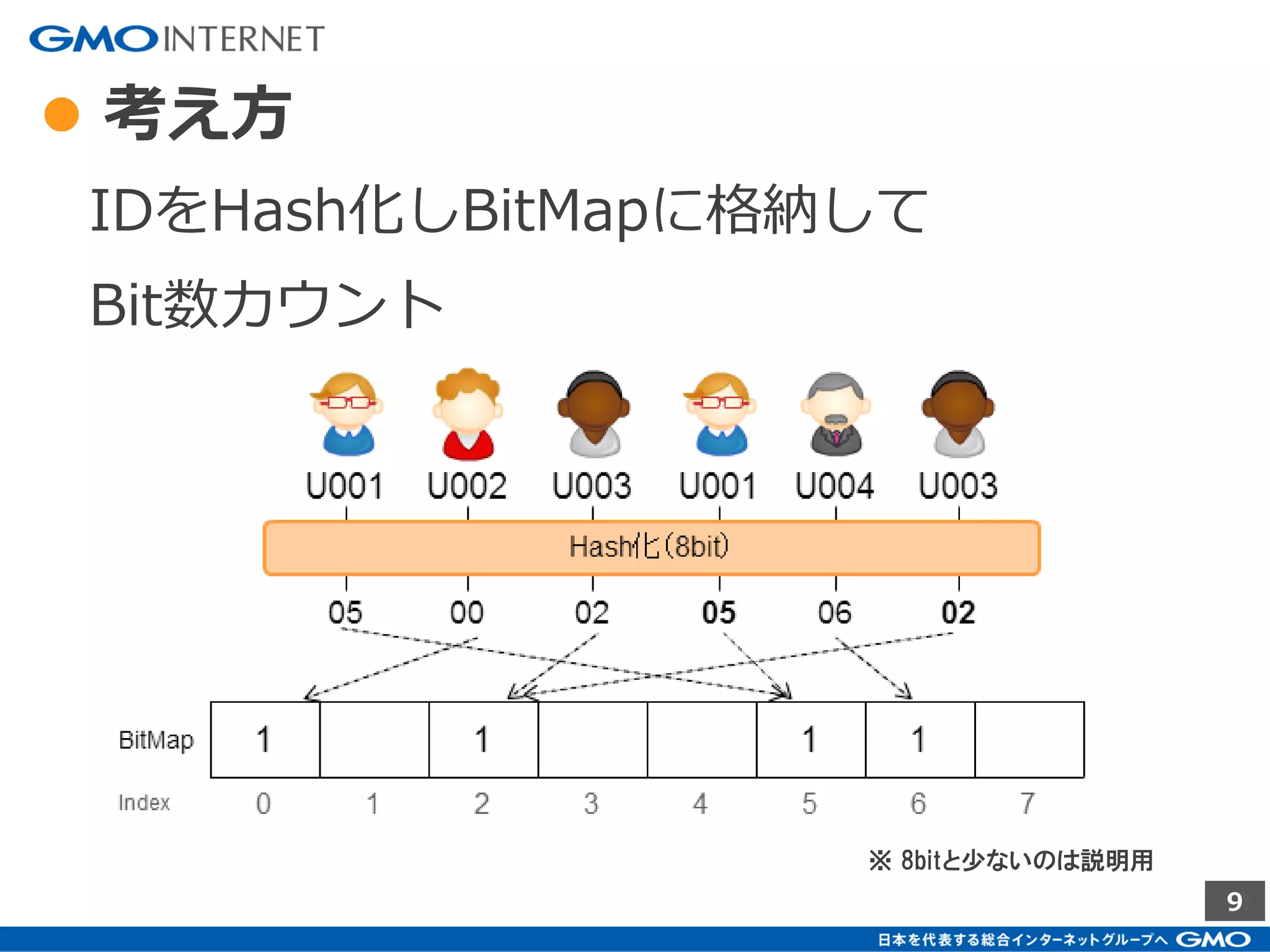 9
● ベースとなる論文
A Linear-Time Probabilistic Counting
Algorithm For Database Applications
KYU-YOUNG WHANG
BRAD T.VANDER-ZANDEN
HOWARD M.TAYLOR
http://dblab.kaist.ac.kr/Prof/pdf/Whang1990(linear).pdf
1990年…すごい
 