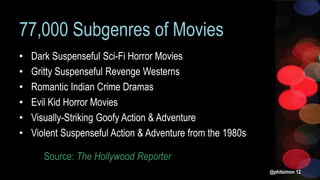 77,000 Subgenres of Movies
• Dark Suspenseful Sci-Fi Horror Movies
• Gritty Suspenseful Revenge Westerns
• Romantic Indian Crime Dramas
• Evil Kid Horror Movies
• Visually-Striking Goofy Action & Adventure
• Violent Suspenseful Action & Adventure from the 1980s
@philsimon 12
Source: The Hollywood Reporter
 
