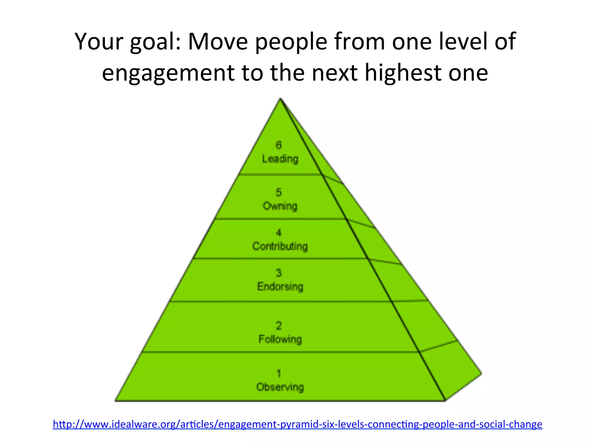 Your	
  goal:	
  Move	
  people	
  from	
  one	
  level	
  of	
  
engagement	
  to	
  the	
  next	
  highest	
  one	
  
hOp://www.idealware.org/arHcles/engagement-­‐pyramid-­‐six-­‐levels-­‐connecHng-­‐people-­‐and-­‐social-­‐change	
  
 