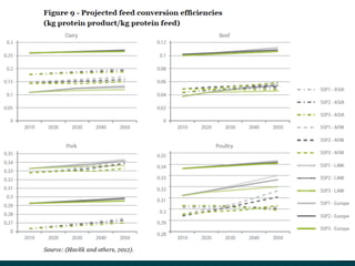 African livestock futures: Realizing the potential of livestock for poverty alleviation, food security and the environment