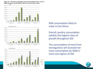 African livestock futures: Realizing the potential of livestock for poverty alleviation, food security and the environment