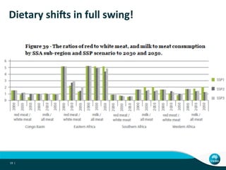 African livestock futures: Realizing the potential of livestock for poverty alleviation, food security and the environment