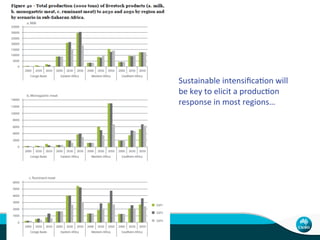 African livestock futures: Realizing the potential of livestock for poverty alleviation, food security and the environment