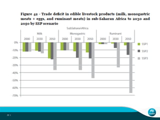 African livestock futures: Realizing the potential of livestock for poverty alleviation, food security and the environment