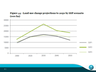 African livestock futures: Realizing the potential of livestock for poverty alleviation, food security and the environment
