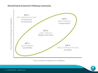 African livestock futures: Realizing the potential of livestock for poverty alleviation, food security and the environment