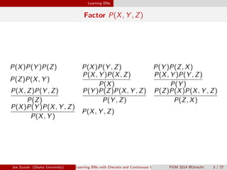Learning BNs 
Factor P(X; Y ; Z) 
P(X)P(Y )P(Z) P(X)P(Y ; Z) P(Y )P(Z; X) 
P(X; Y )P(X; Z) 
P(Z)P(X; Y ) 
P(X) 
P(X; Y )P(...