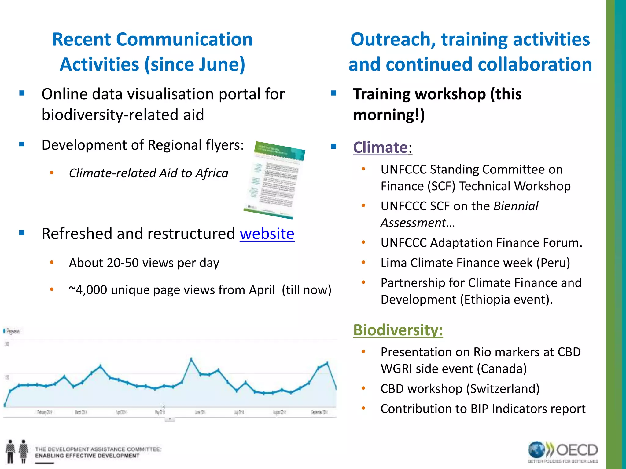 Recent Communication 
Activities (since June) 
 Online data visualisation portal for 
biodiversity-related aid 
 Development of Regional flyers: 
• Climate-related Aid to Africa 
 Refreshed and restructured website 
• About 20-50 views per day 
Outreach, training activities 
and continued collaboration 
 Training workshop (this 
• ~4,000 unique page views from April (till now) 
morning!) 
 Climate: 
• UNFCCC Standing Committee on 
Finance (SCF) Technical Workshop 
• UNFCCC SCF on the Biennial 
Assessment… 
• UNFCCC Adaptation Finance Forum. 
• Lima Climate Finance week (Peru) 
• Partnership for Climate Finance and 
Development (Ethiopia event). 
 Biodiversity: 
• Presentation on Rio markers at CBD 
WGRI side event (Canada) 
• CBD workshop (Switzerland) 
• Contribution to BIP Indicators report 
 