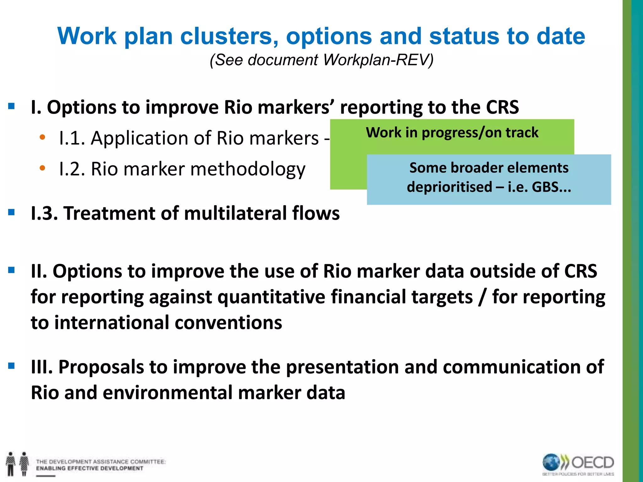 Work plan clusters, options and status to date 
(See document Workplan-REV) 
 I. Options to improve Rio markers’ reporting to the CRS 
• I.1. Application of Rio markers - for action by members 
• I.2. Rio marker methodology 
 I.3. Treatment of multilateral flows 
 II. Options to improve the use of Rio marker data outside of CRS 
for reporting against quantitative financial targets / for reporting 
to international conventions 
 III. Proposals to improve the presentation and communication of 
Rio and environmental marker data 
Work in progress/on track 
Some broader elements 
deprioritised – i.e. GBS... 
 