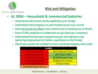Achieving Compliance to Small Format Battery Standards PPTX
