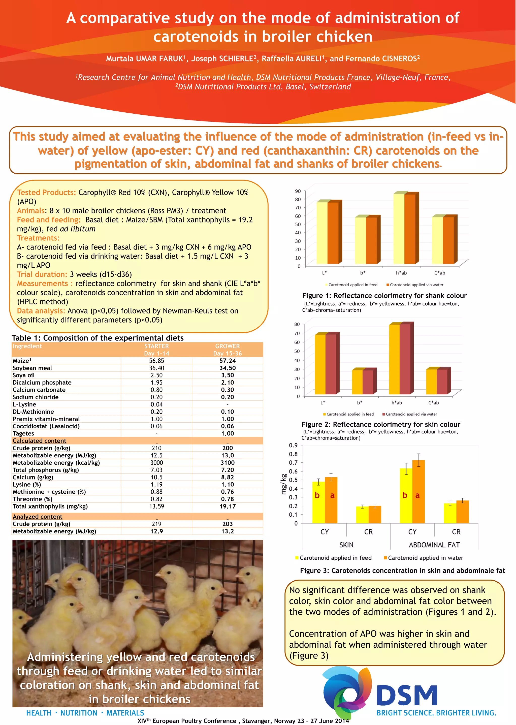 2014 - A comparative study on the mode of administration of carotenoids ...