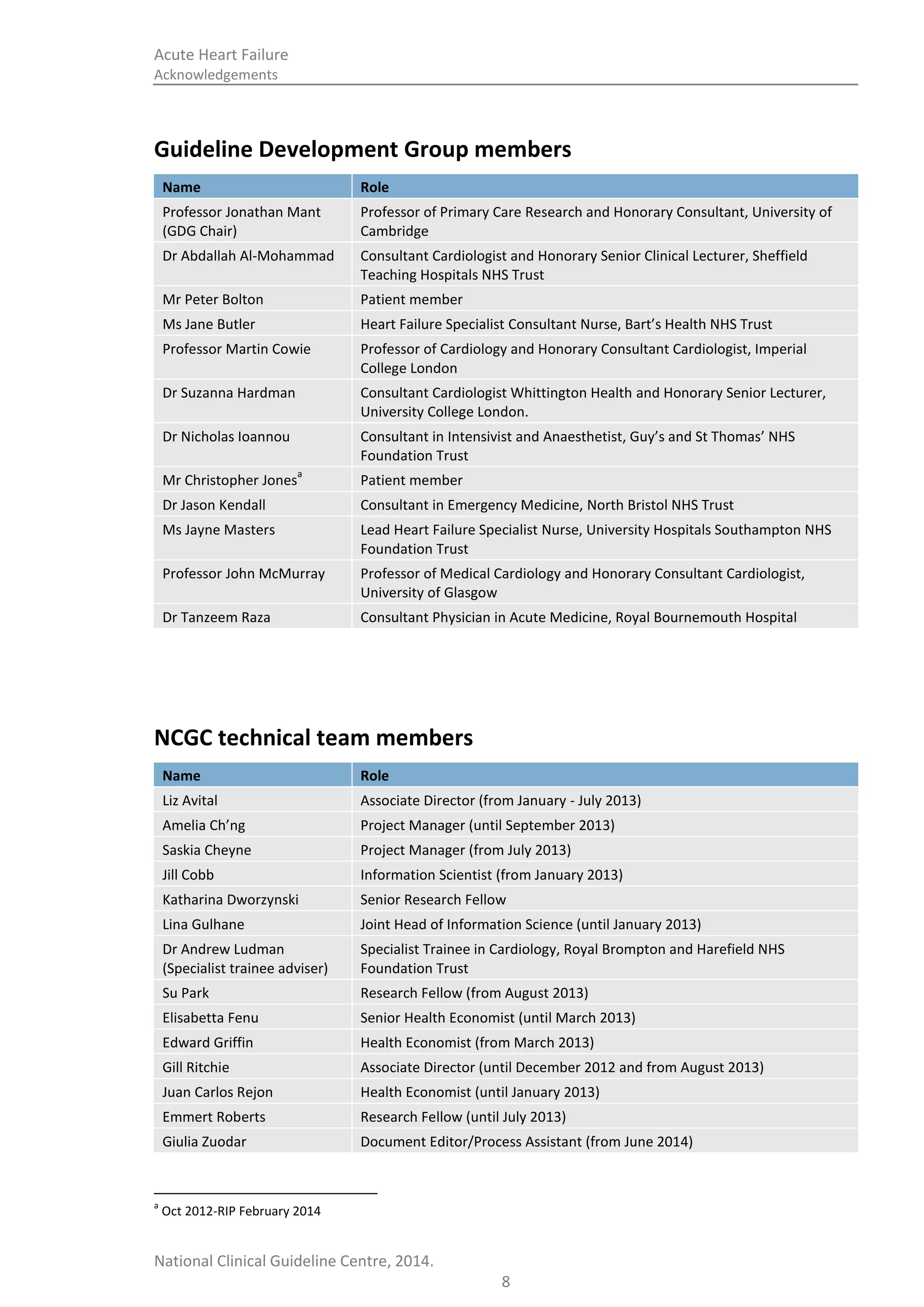 Acute heart failure: diagnosing and managing acute heart failure in ...