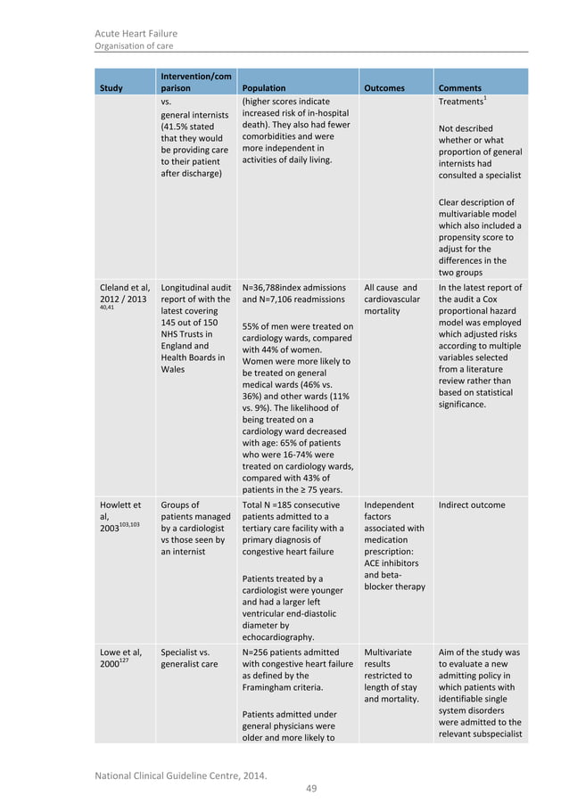 Acute heart failure: diagnosing and managing acute heart failure in ...