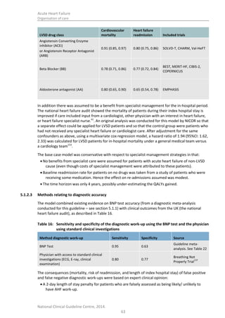 Lvsd Classification Acute heart failure: diagnosing and managing acute heart failure in ...