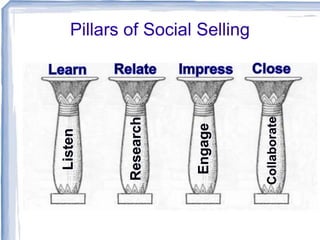 Pillars of Social Selling

 