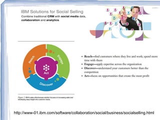 http://www-01.ibm.com/software/collaboration/social/business/socialselling.html

 