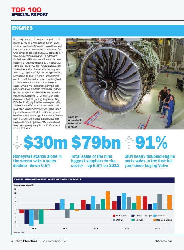 Top 100 Aerospace Companies (2014)