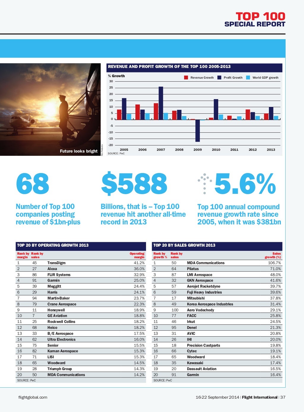 Top 100 Aerospace Companies (2014)